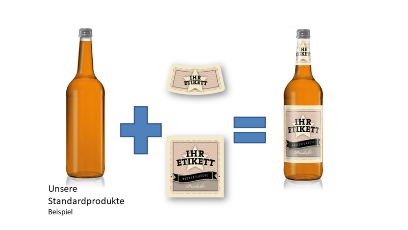 Flaschen Schlossberg Version 1