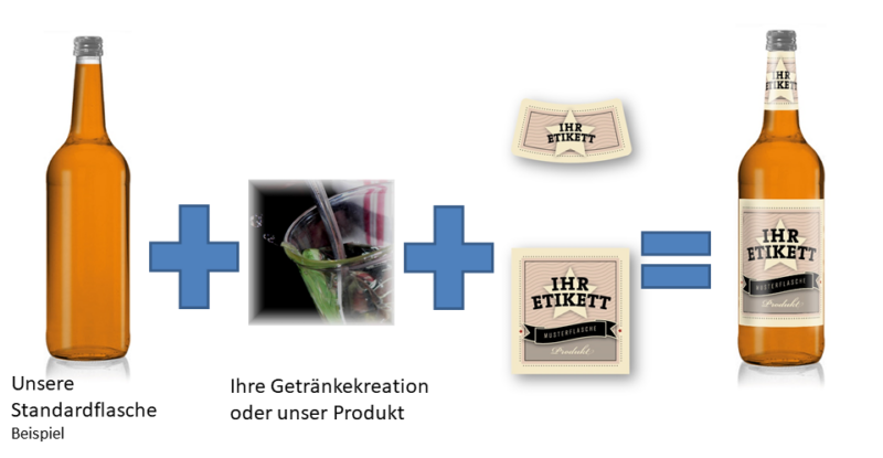 Flaschen Schlossberg Version 2