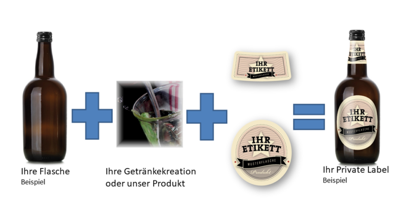 Flaschen Schlossberg Version 3